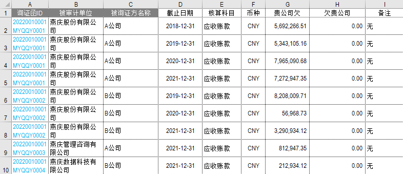 函证信息