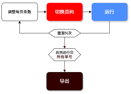 操作流程图