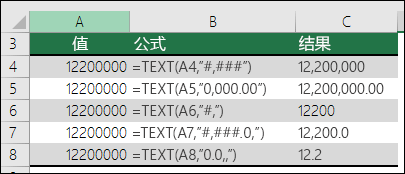 带数字、货币和会计格式的 TEXT 函数示例
