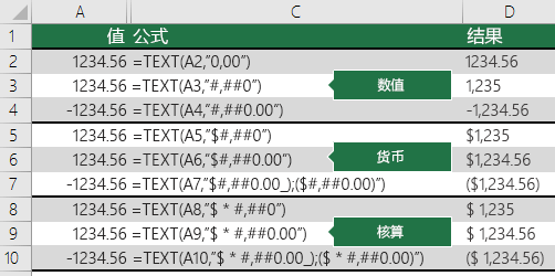 “设置单元格格式”对话框中的货币符号选项