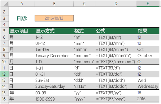 时、分和秒的时间格式