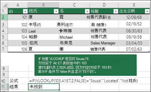 配合 IF 容错